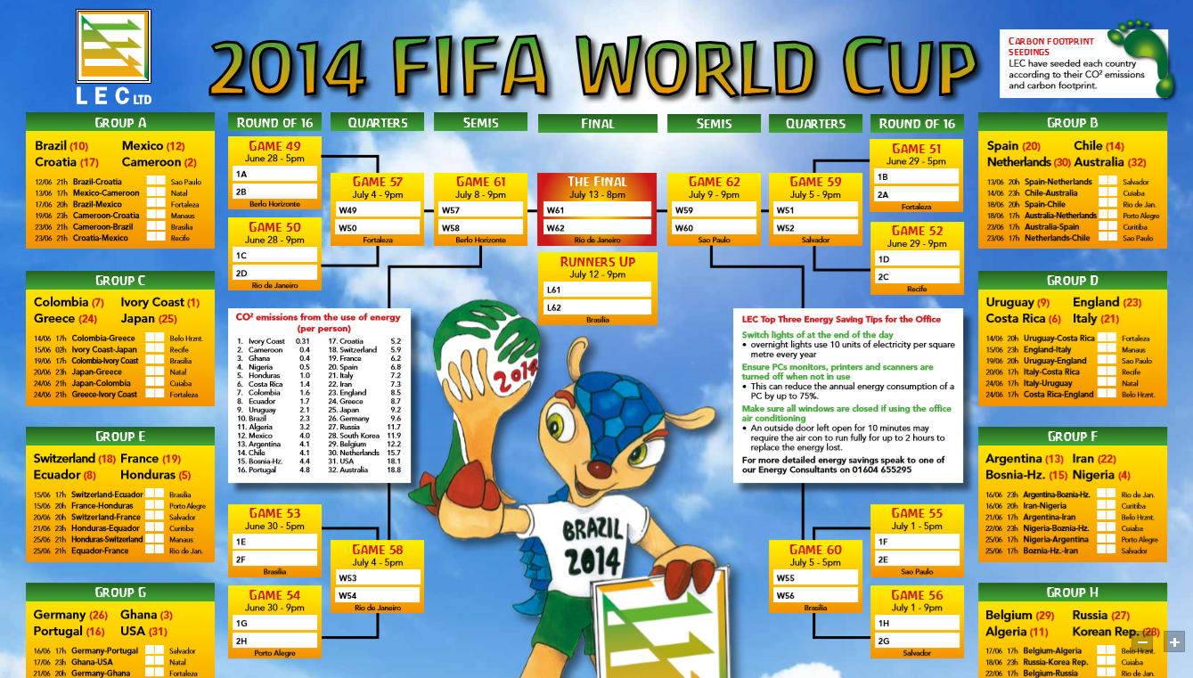 fifa-world-cup-2014-business-services-northampton